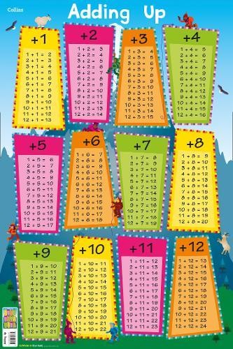 Adding Up (Collins Children's Poster)