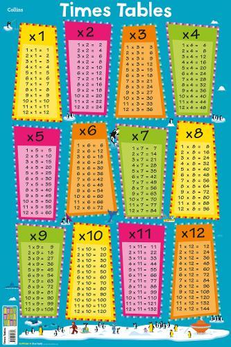 Times Tables (Collins Children's Poster)