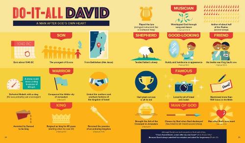 Bible Infographics for Kids