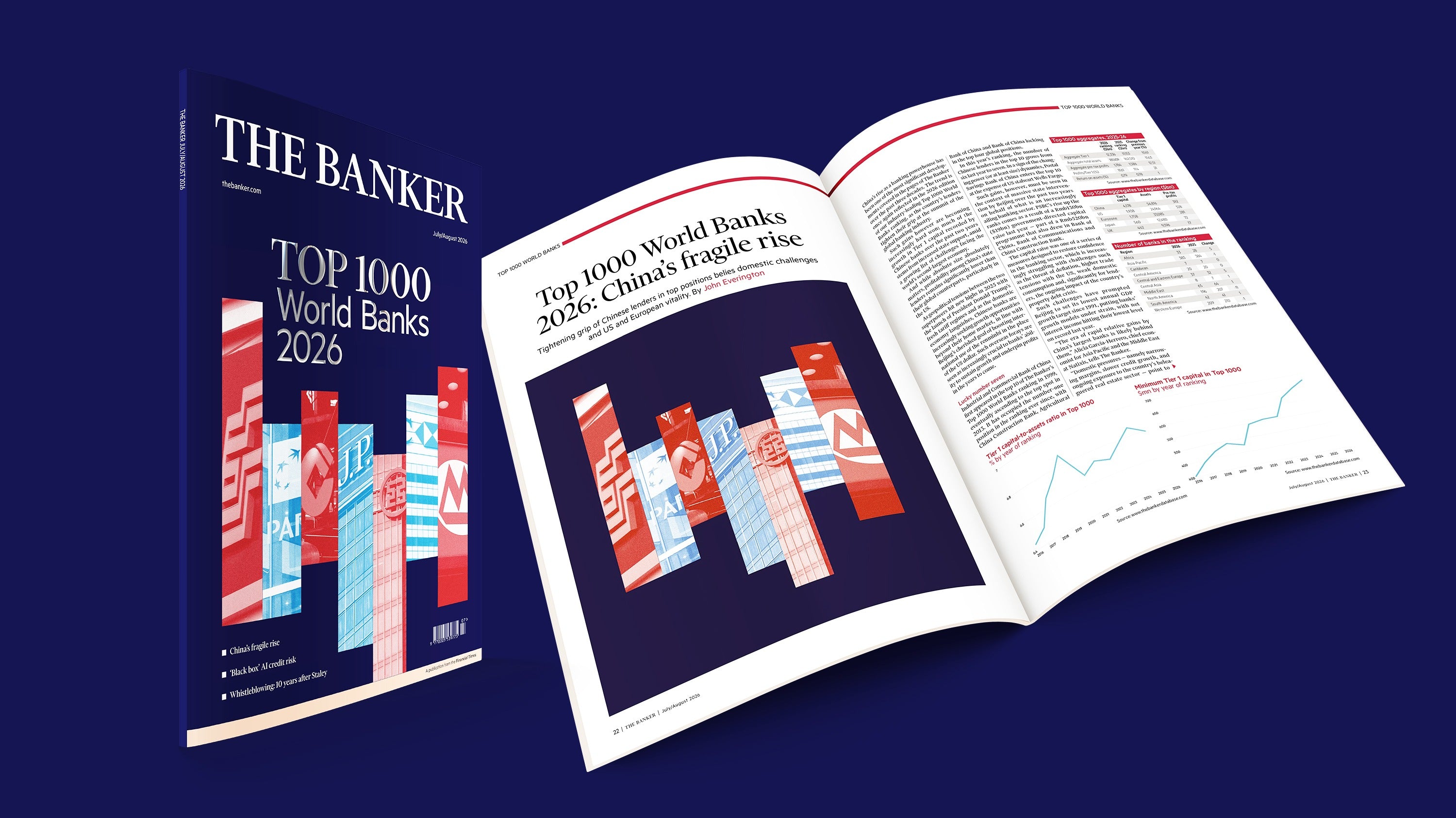 The Banker – Jul/Aug 2026