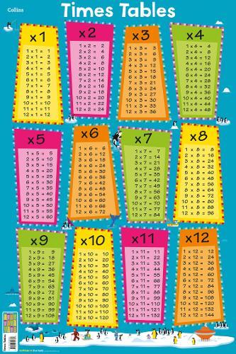 Times Tables (Collins Children&#39;s Poster)