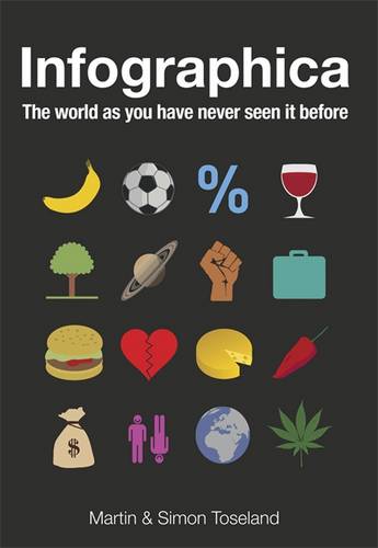 Infographica: The World as You Have Never Seen it Before